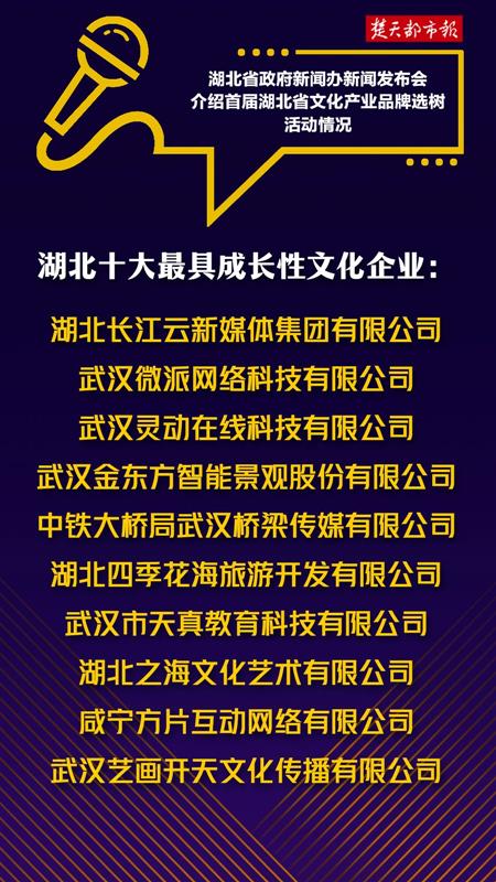 湖北文化產(chǎn)業(yè)發(fā)展邁上新臺(tái)階 首屆十強(qiáng)發(fā)布，楚天181產(chǎn)業(yè)園引領(lǐng)數(shù)字文創(chuàng)新浪潮